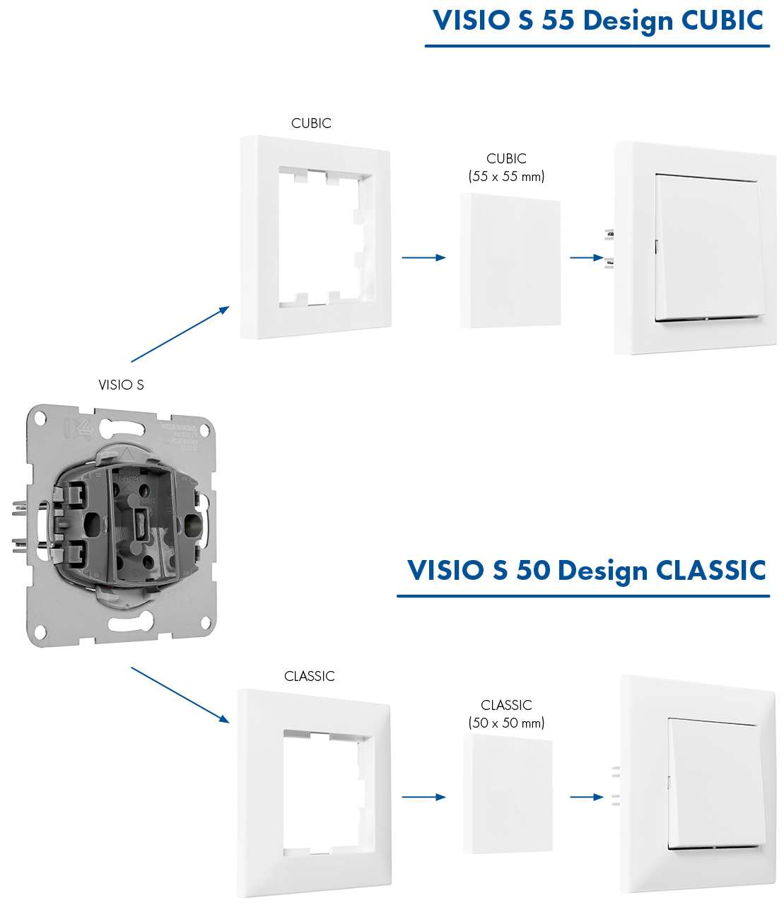 Zastosowanie VISIO S